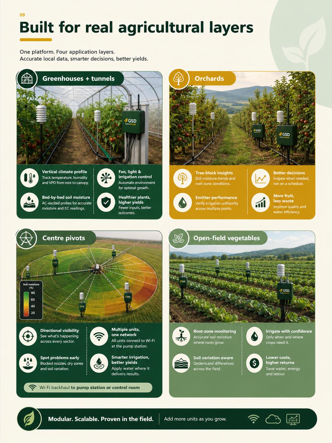 Agricultural monitoring in orchard and field environments